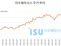 시총 87위 이수페타시스, 외국인은 왜 쓸어 담았나
