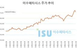 시총 87위 이수페타시스, 외국인은 왜 쓸어 담았나