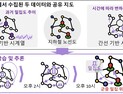 [쿠키과학] '제2의 이태원 참사 막을 수 있다'… KAIST, 군중밀집 AI 예측기술 개발