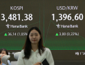 코스피, 장중 사상 최고가 경신…3480선 돌파