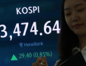 코스피‚ 3470대로 또 사상 최고치 경신