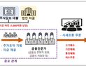 1000억대 대형 주가조작 세력 적발…슈퍼리치·금융전문가 가담