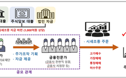 1000억대 대형 주가조작 세력 적발…슈퍼리치·금융전문가 가담