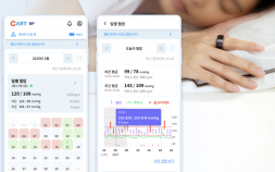 스카이랩스, 반지형 혈압계 ‘카트 비피’ 출시