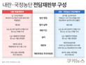 내란전담재판부법, 여야 격돌 포인트는 [쿡룰]