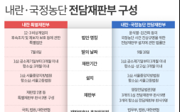 내란전담재판부법, 여야 격돌 포인트는 [쿡룰]
