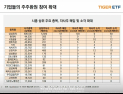 ‘자사주 소각 의무화’ 코앞…“정책 핵심은 주주환원, 증권·지주 수혜”