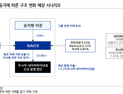네이버-두나무 결합…“지분가치 40조~50조원 이상 전망”