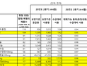 [단독]이름만 다른 같은 약 있어도…‘재고 부족’에 시달리는 병원들