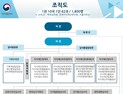 '국가 지식재산 컨트롤타워' 지식재산처 출범