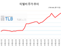 깜짝 실적에 주가도 활짝…삼전·SK하닉 다 가진 주식은? [종목콬!]