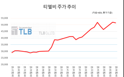 깜짝 실적에 주가도 활짝…삼전·SK하닉 다 가진 주식은? [종목콬!]