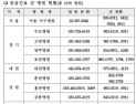 국방부, 추석 연휴 ‘긴급구조·응급진료’ 지원태세 유지
