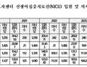 미숙아 늘고, 소아과 의사 줄었다…“정부 대책 필요”