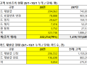 해킹 후폭풍…롯데카드 고객 6만여명 해지, 3만명 떠났다
