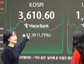 ‘파죽지세’ 코스피, 사상 첫 3600 마감
