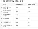 '출연연 기관장 선임제도 개혁해야'… 출연연독립노조연대, 정책 제안