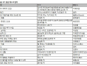 김난도 ‘트렌드 코리아 2026’ 3주 연속 종합 1위…약 98% 판매 급증