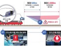 코레일, 열차에 충돌방지 '최첨단 눈' 장착