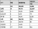 온실가스 지자체 통계 ‘구멍’...실측 데이터 2.6% 불과