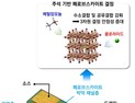 [쿠키과학] 차세대 반도체 시장 선도 '박막 트랜지스터' 개발