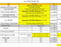 보안 파트너의 배신…SK쉴더스 해킹에 SKT·하이닉스 등 고객사 피해권
