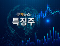 카카오, 김범수 1심 ‘무죄’ 소식에 5%대 강세[특징주]