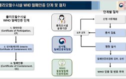 LG화학 ‘폴리오 백신’ 생산시설, 아시아 최초 WHO 밀폐인증 획득