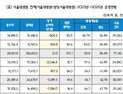 국립대병원 모두 적자 기록…서울대병원 ‘1356억원’ 손실 [2025 국감]
