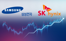 증시 뜨겁다…삼성전자·하이닉스 ‘올해의 종목’ 부상