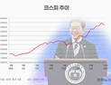 李 대통령의 ‘코스피 5000 시대’…달성 위한 세 가지 열쇠는
