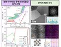 [쿠키과학]포스텍, 원자 규칙성 활용한 '초강력·초경량 타이타늄 합금' 개발