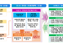 통합돌봄 본사업 5개월 앞…복지부, 지자체 실무 교육 돌입