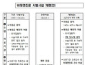 비대면진료 30% 제한 규정에…지역 병·의원 ‘한숨’