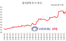 IT부품·바이오 두고 엇갈린 개미 vs 기관…승자는?