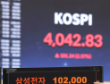 ‘오천피’ 향한 여정 본격화…코스피 2.57% 급등한 4042.83 안착