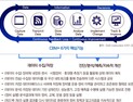 KISTI, 국방·민간 아우르는 ‘CBM+ 빅데이터 플랫폼’ 구축 제안