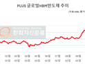 사천피 시대 연 반도체株, ETF로 접근해 볼까?