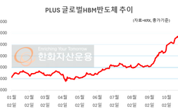사천피 시대 연 반도체株, ETF로 접근해 볼까?