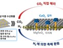 [쿠키과학] '온실가로로 친환경 연료 만든다'… 에너지연, 세계 최고성능 CO₂ 전환 촉매 개발