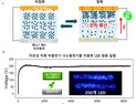 [쿠키과학] DGIST, 플라스틱 마찰로 전력생산 ‘직류 나노발전기’ 개발