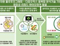 [쿠키과학] '미세먼지가 세포 대사까지 교란'… KBSI, 살아있는 세포 염증반응 실시간 규명