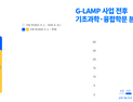 창원대 G-LAMP 사업, 기초과학·융합학문 연구 새 모델 제시