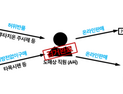 스테로이드 부작용 완화제 불법 유통…도매상·약사 검찰 송치