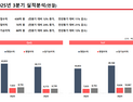 웹젠, 3분기 영업익 전년 동기比 20.7%↓“신작 게이트 오브 게이츠로 승부수”