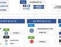 AI로 신약개발 가속… 생명연, ‘K-AI 신약개발 전임상·임상 모델개발 사업’ 참여