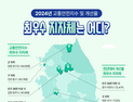 함양군, 교통안전지수 개선율 ‘전국 군지역 1위’