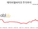 3.8조 계약 ‘에이비엘바이오’ 불기둥…향후 가치 10조 가능?[종목콬!]