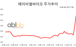 3.8조 계약 ‘에이비엘바이오’ 불기둥…향후 가치 10조 가능?[종목콬!]