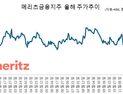 “메리츠금융지주, 상대적 투자 매력도 떨어져”…대신證, 투자의견 ‘중립’↓